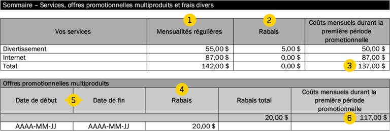 Contrat helix tarif mensuel
