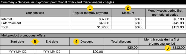  Helix contract monthly rate