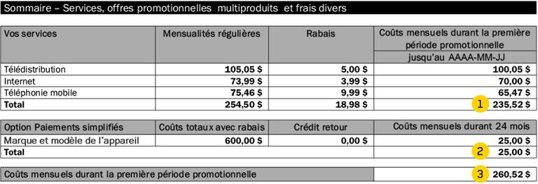Contrat legacy tarif mensuel