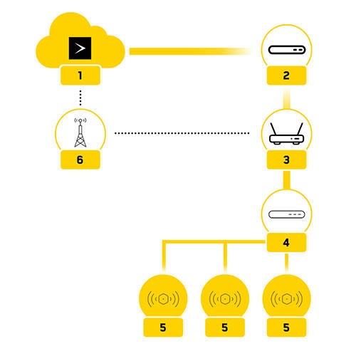 Videotron Cloud 1 2 3 4 5 6 Internet connexion de relève automatique WiFi Pro 5 points et plus
