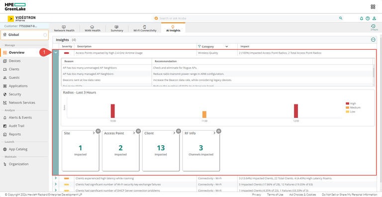 More details dashboard Insights IA