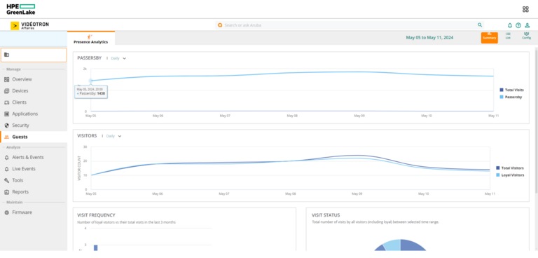 HPE GreenLake Guests Presence Analytics