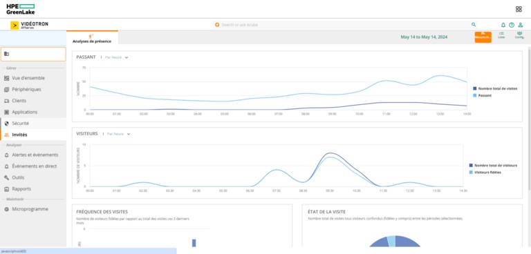 HPE GreenLake Invités Analyses de présence