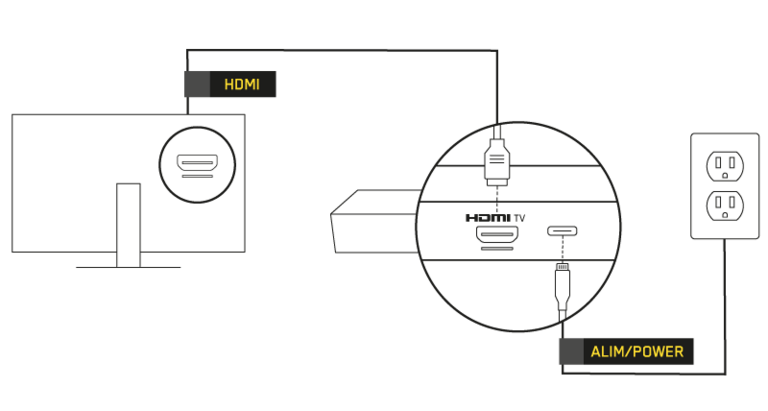 branchement terminal helix tv