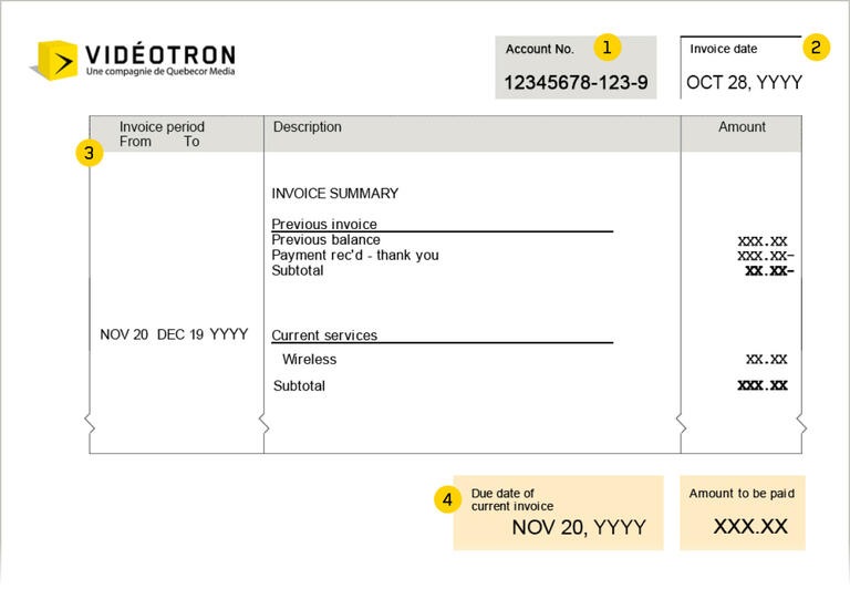 Invoice important elements