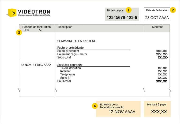 Facture éléments importants