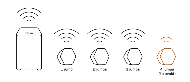 Wi-Fi pods installation