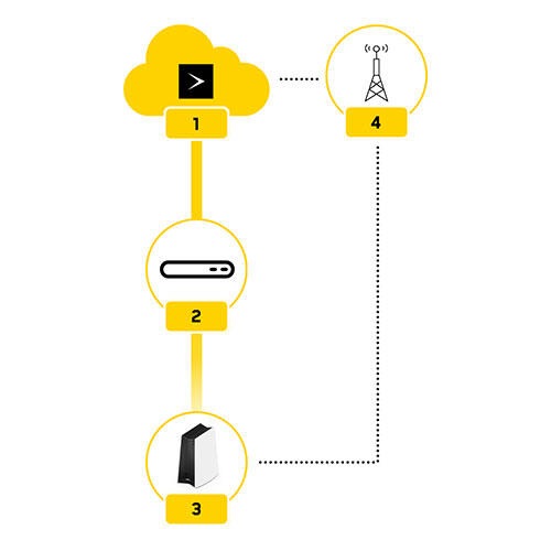 Vidéotron Nuage 1 2 3 4 5 6 Montage accès Internet et Connexion automatique